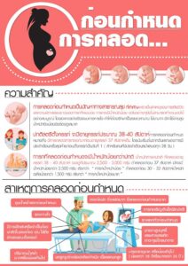 ประชาสัมพันธ์ สื่อรณรงค์ป้องกัน ภาวะคลอดก่อนกำหนดใน 5 ประเด็นดังนี้ 1. อันตรายจากการคลอดก่อนกำหนด 2. ฝากครรภ์ก่อนปลอดภัยกว่าชีวิตลูกอยู่ในมือแม่ 4. สัญญาณเตือนคลอดก่อนกำหนด 5.ป้องกันการคลอดก่อนกำหนด เพื่อสร้างความรู้ความเข้าใจแก่ประชาชนในพื้นที่ให้มีความตระหนักถึงอันตรายและการป้องกันภาวะคลอดก่อนกำหนด